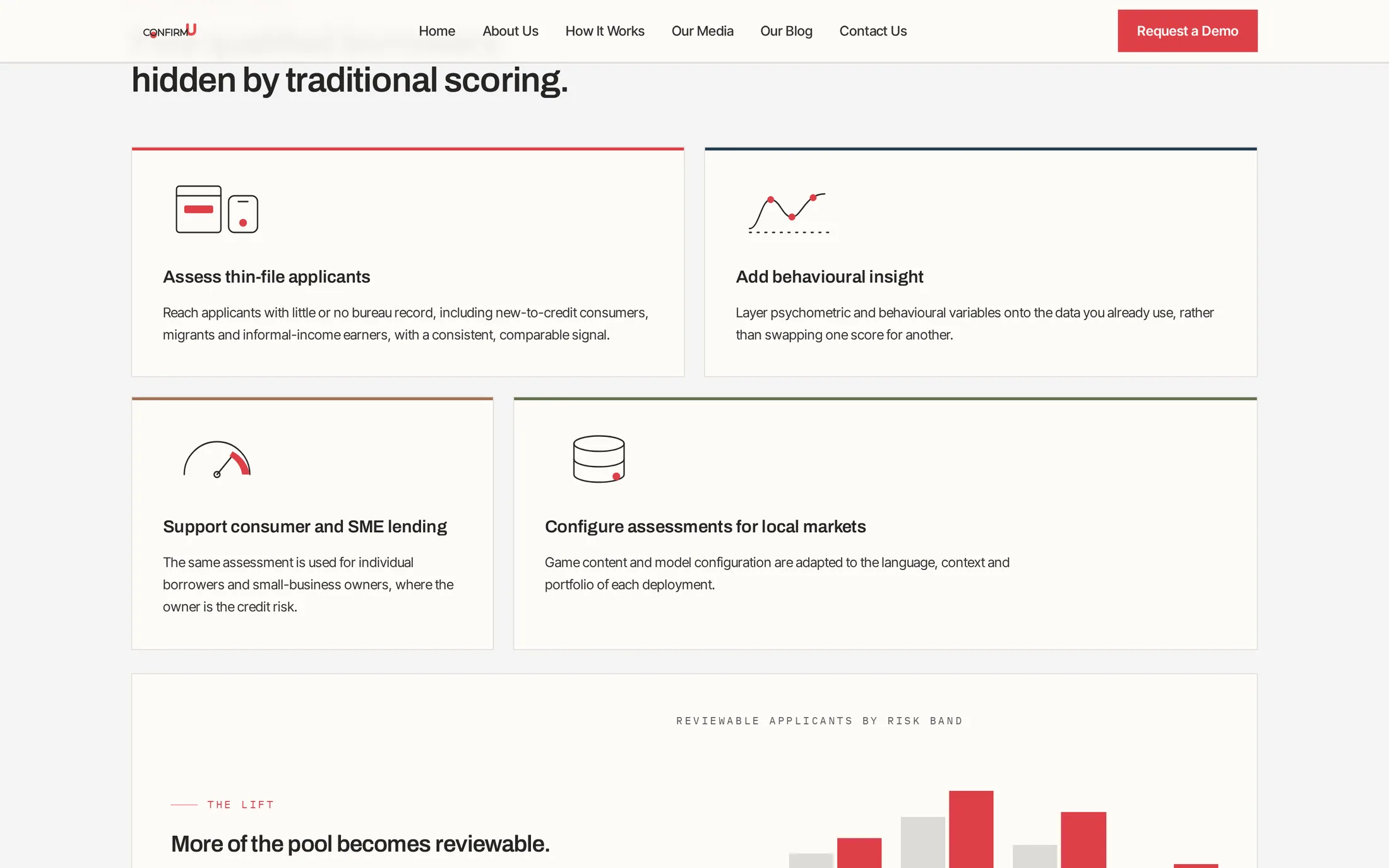 ConfirmU how it works section, website designed by SmartReach AI