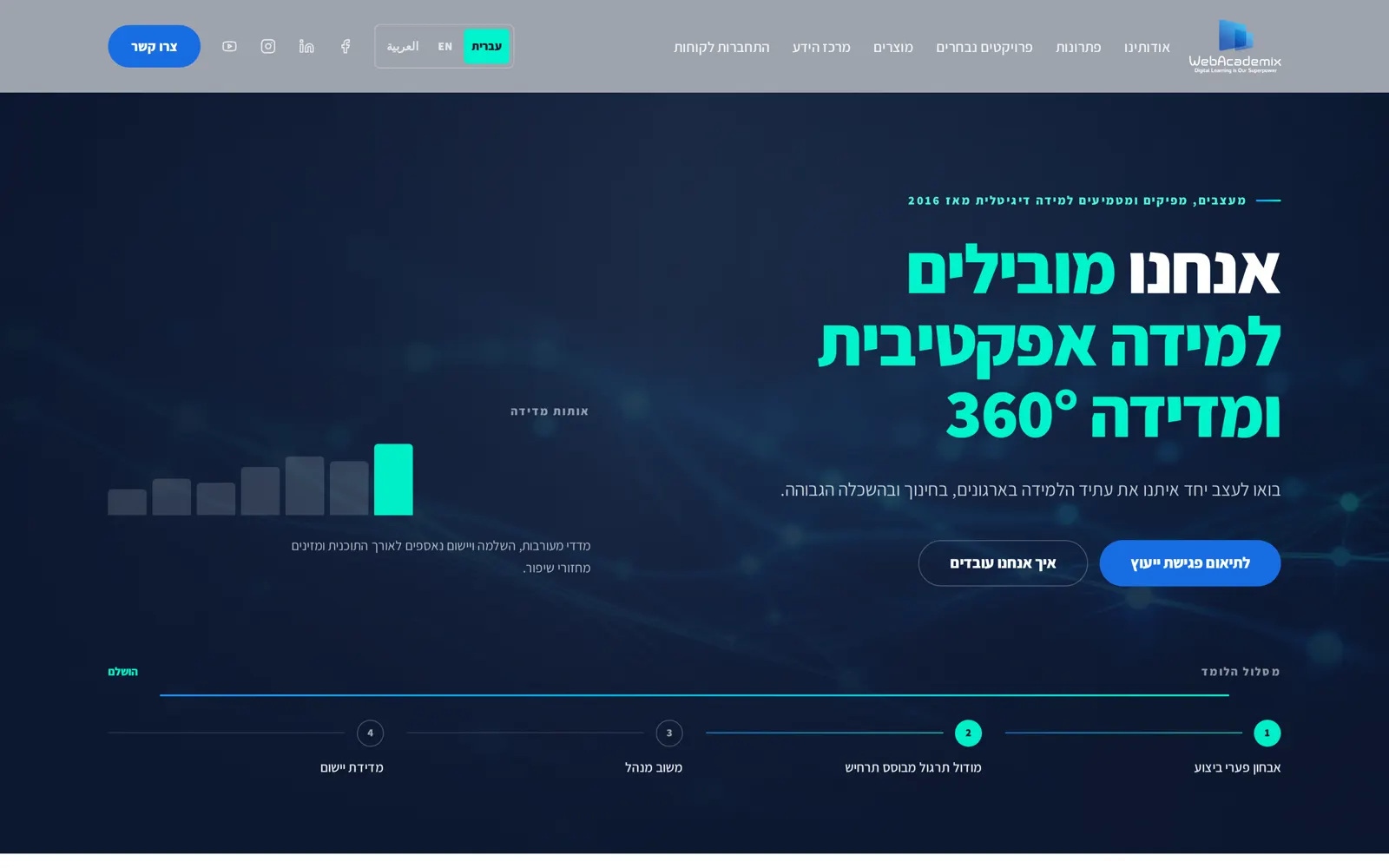 WebAcademix narrative section, website designed by SmartReach AI