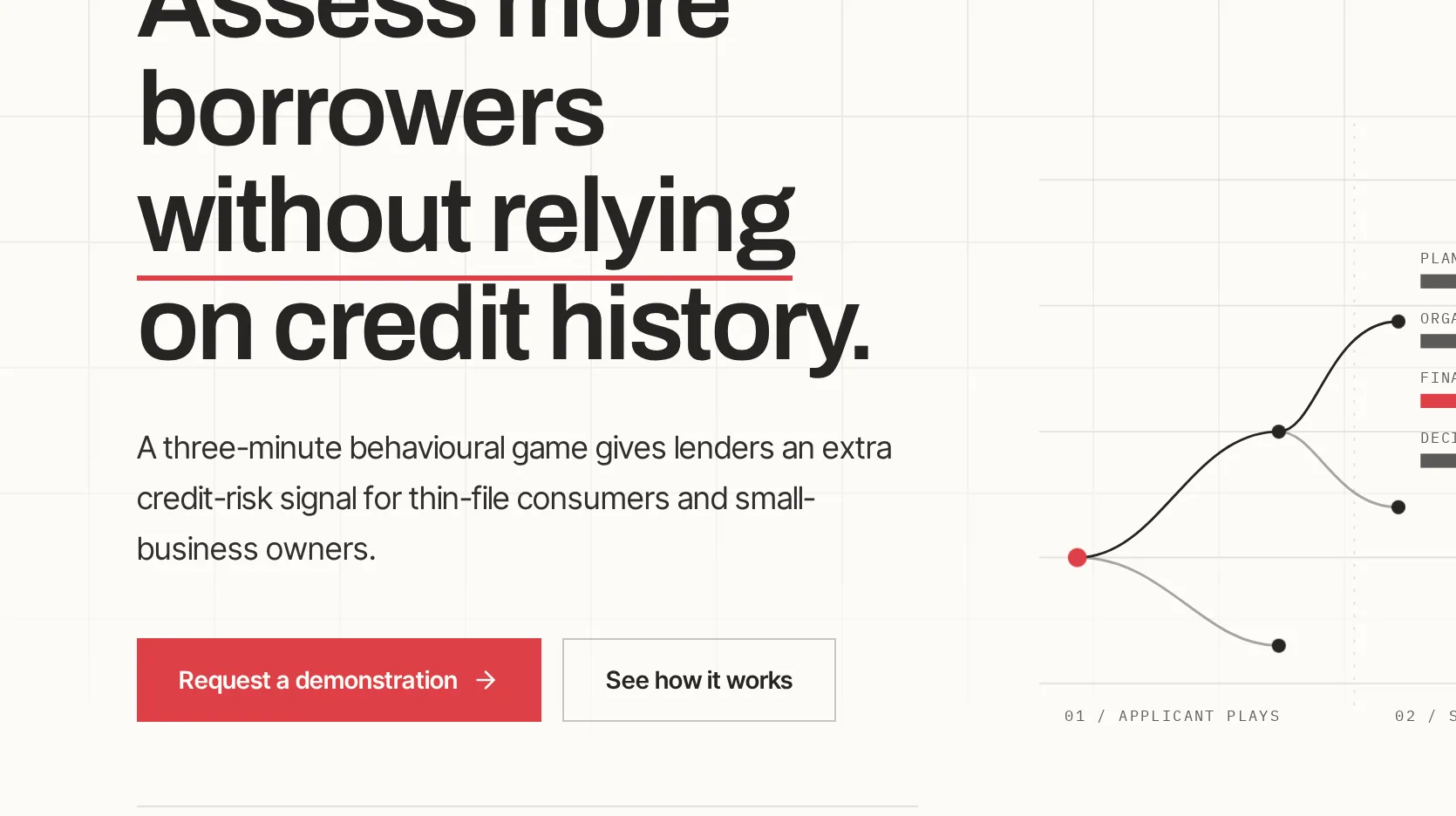 ConfirmU designed detail, website designed by SmartReach AI