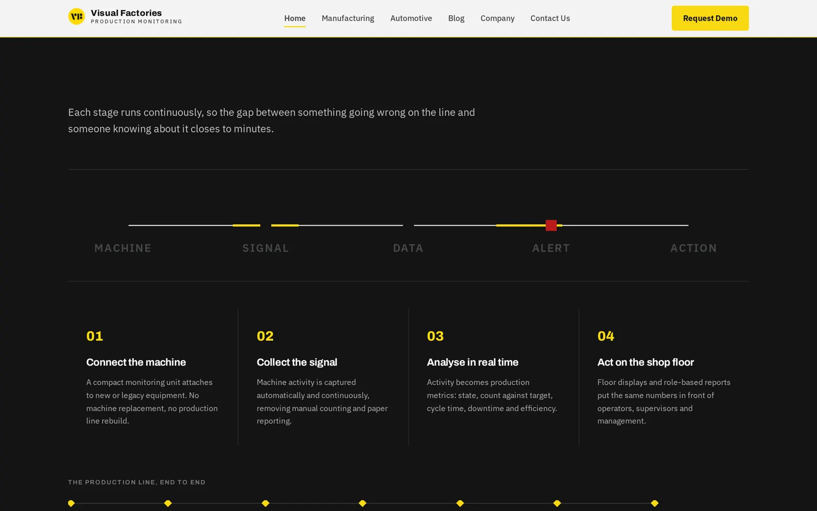 Visual Factories product interface section, website designed by SmartReach AI